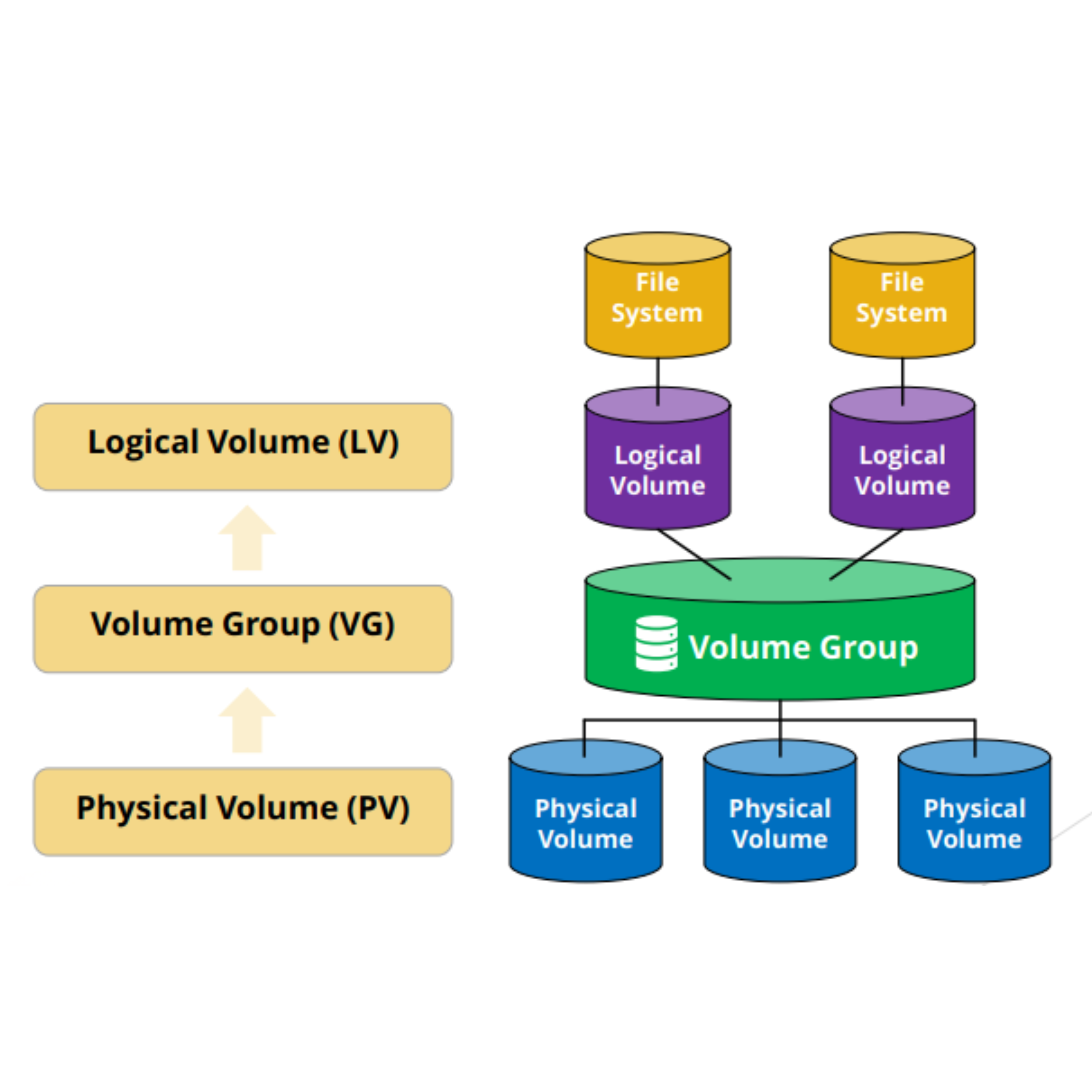 MongoDB